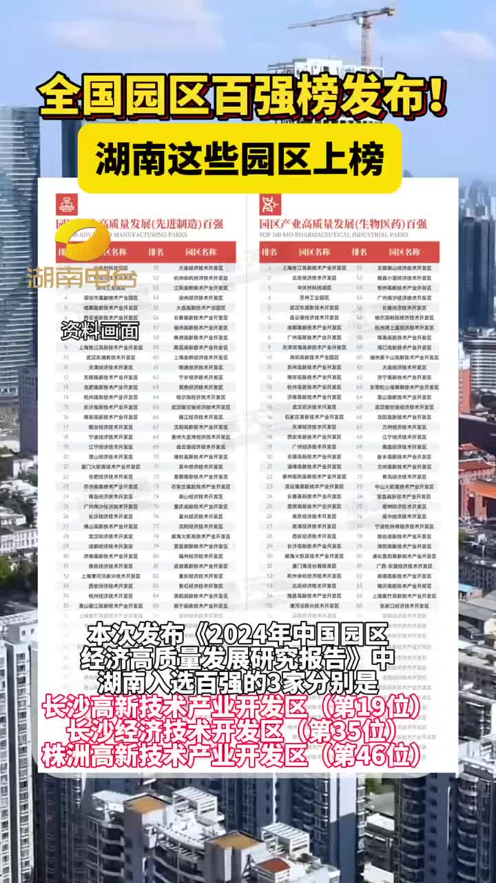 全国园区百强榜发布! 湖南这些园区上榜
