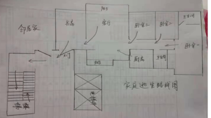 祁阳市特殊教育学校开展家庭消防安全疏散活动