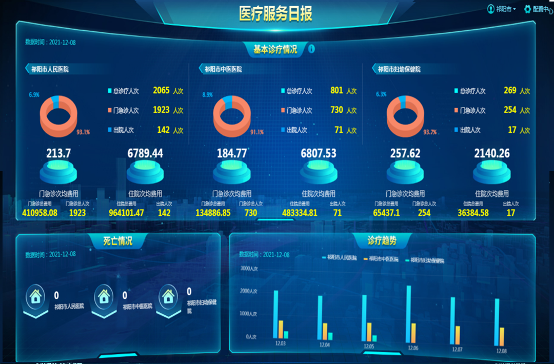 全市“健康信息一张网”：祁阳市全民健康信息平台正式启用