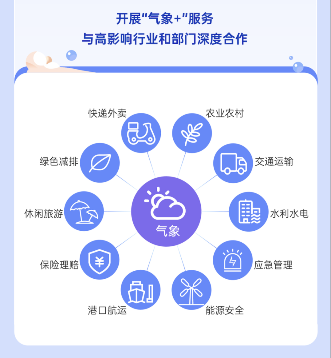 早预警，早行动！数说气象预警大家族 | 数据新闻