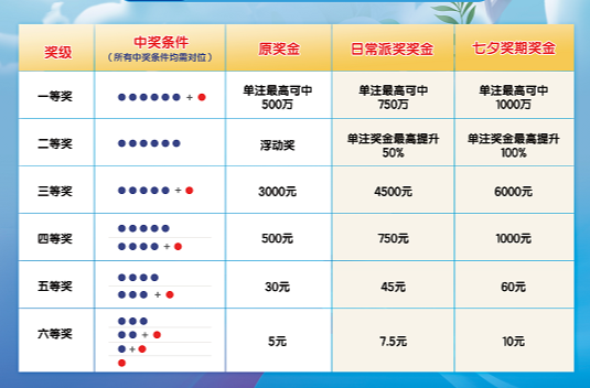 你的8月“快乐周末”时光，体彩承包了！