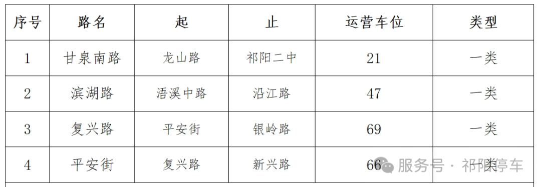 @祁阳市民，3月6日8时起这些路段实行超时收费！
