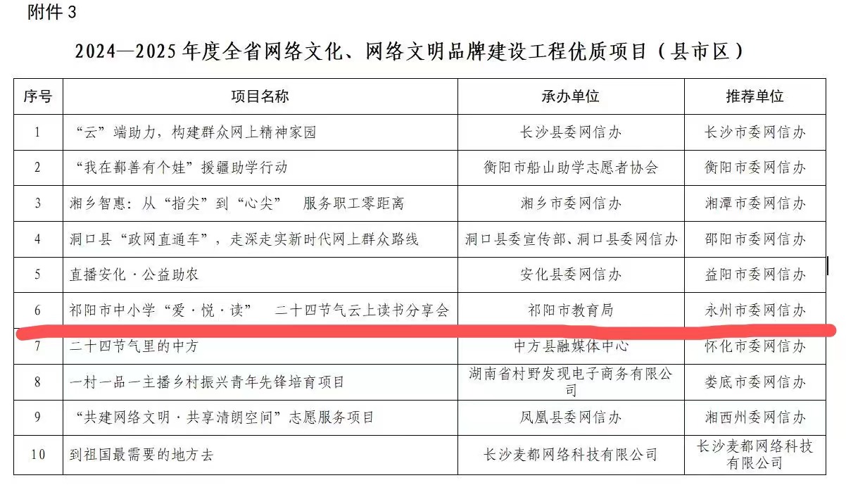 祁阳市中小学“爱·悦·读”二十四节气云上读书分享会  荣获湖南省网络文化网络文明品牌建设工程优质项目
