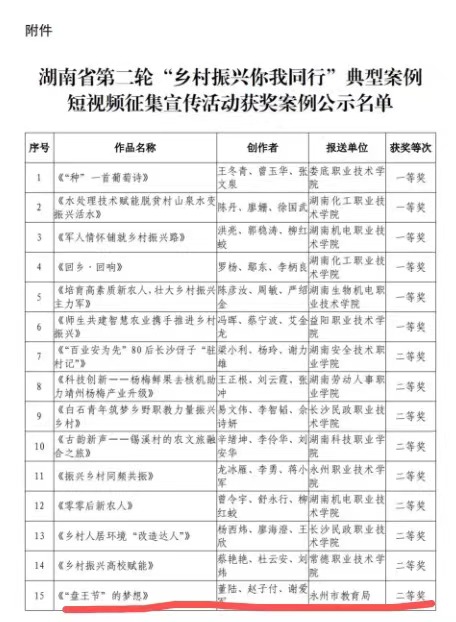 祁阳市职业中专“乡村振兴你我同行”典型案例短视频荣获全省二等奖